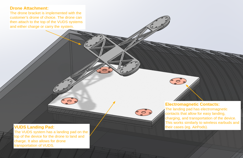 drone attachment Design Diagram