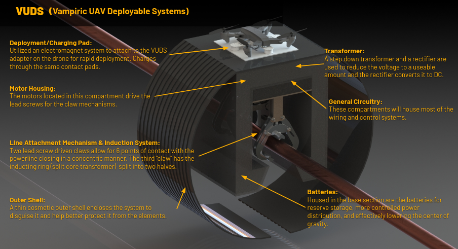 Mechanical Design Diagram