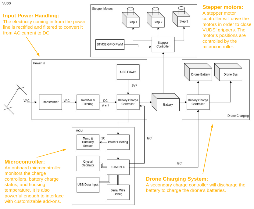 Electrical Design Diagram